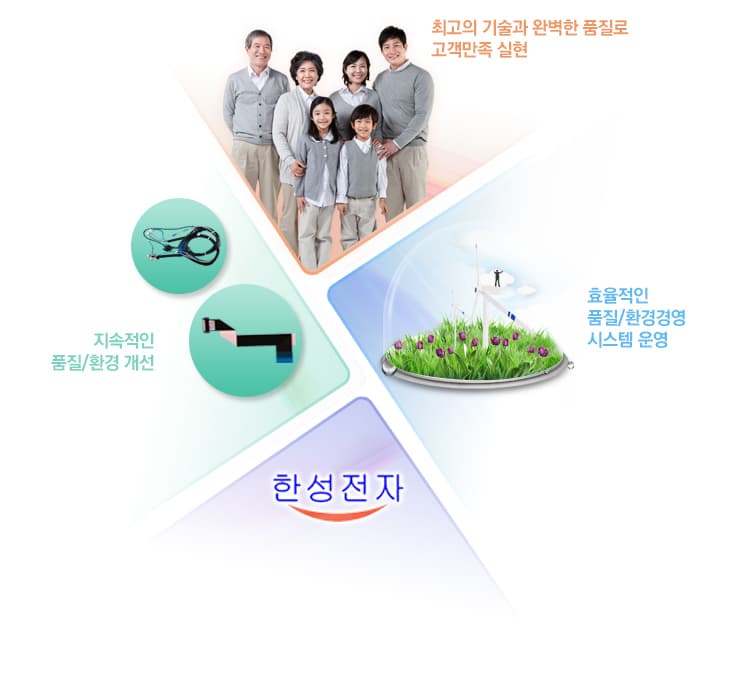 Quality Policy Infographic